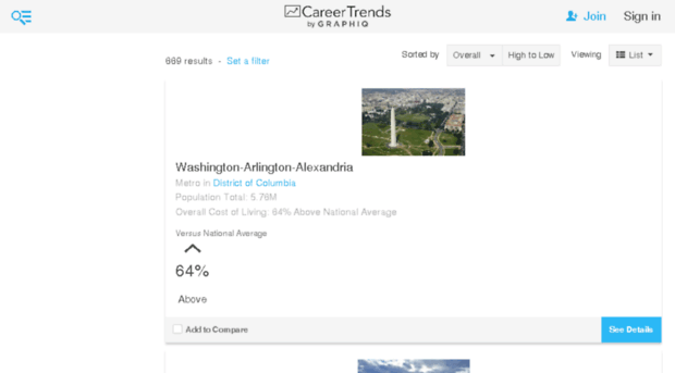 cost-of-living.careertrends.com