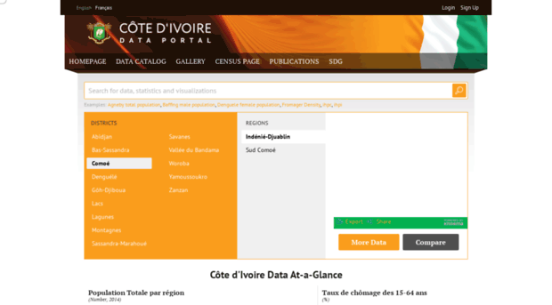 cotedivoire.opendataforafrica.org