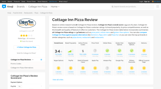 cottageinnpizza.knoji.com