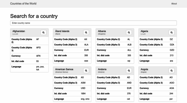 countries.petethompson.net