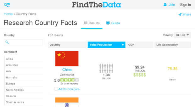 country-facts.findthedata.org