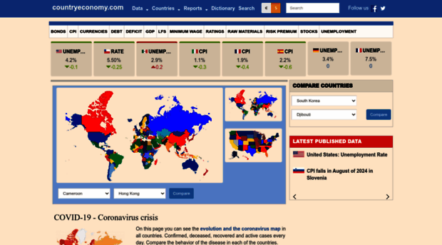 countryeconomy.com