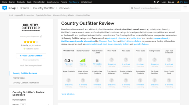 countryoutfitter.knoji.com