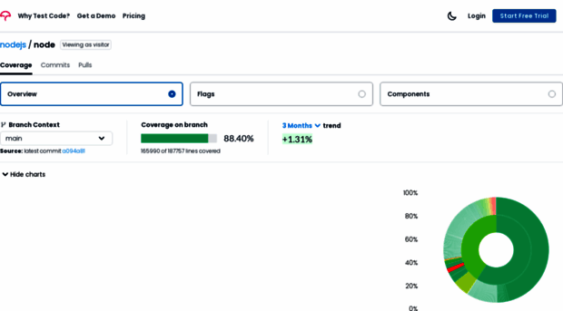 coverage.nodejs.org