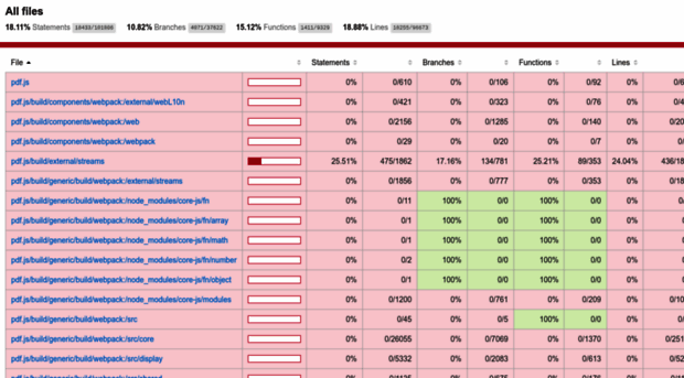 coveragereportspdfjs.netlify.com