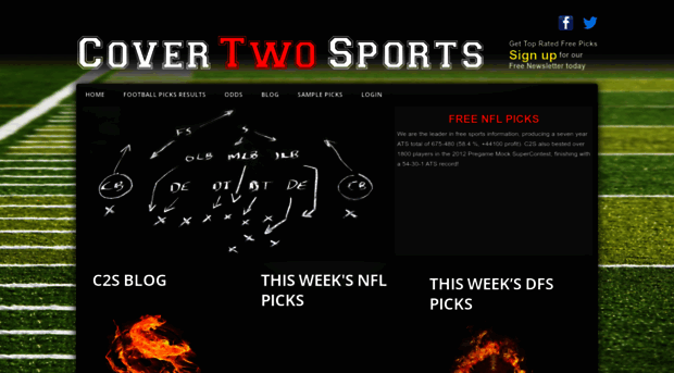 covertwosports.com