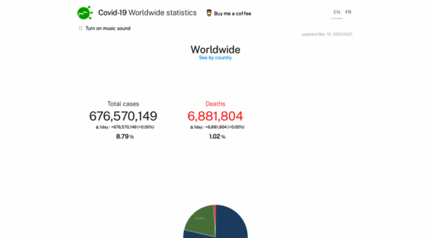 covid-19-stats.info