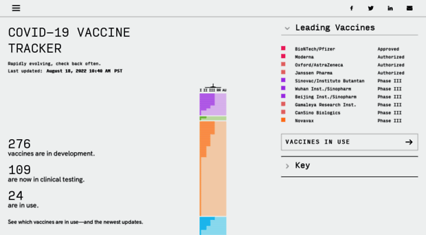 covid-19vaccinetracker.org