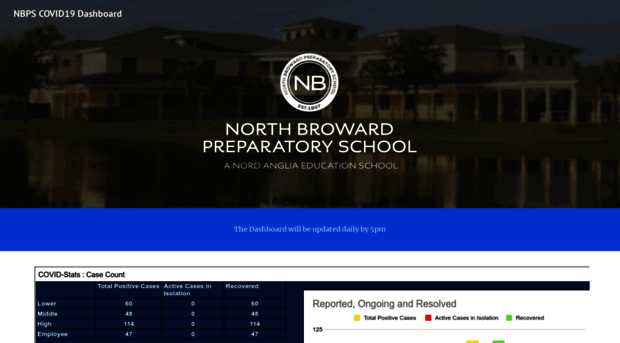 covid-dashboard.nbps.org