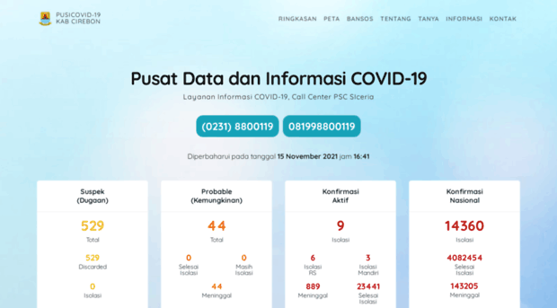 covid19.cirebonkab.go.id