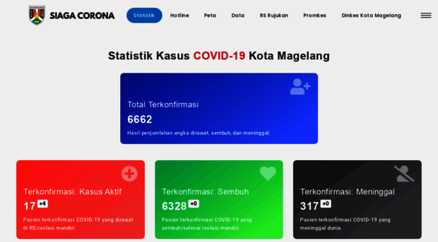 covid19.magelangkota.go.id