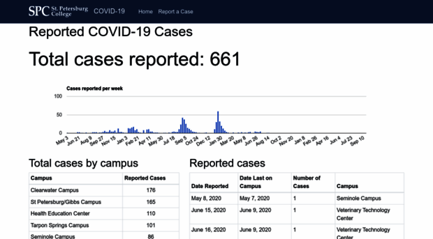 covid19.spcollege.edu