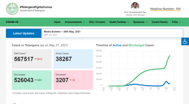 covid19.telangana.gov.in