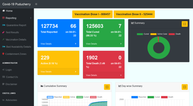 covid19dashboard.py.gov.in