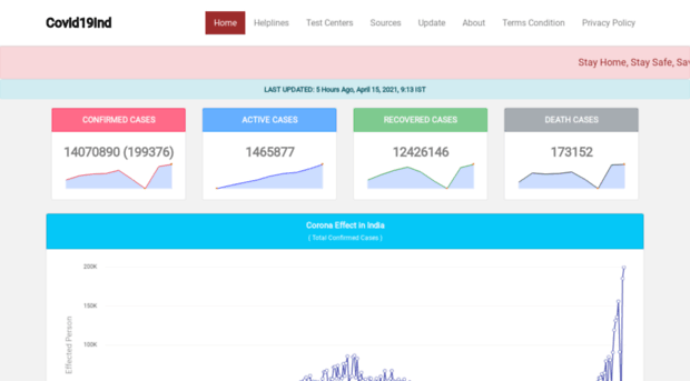 covid19ind.in