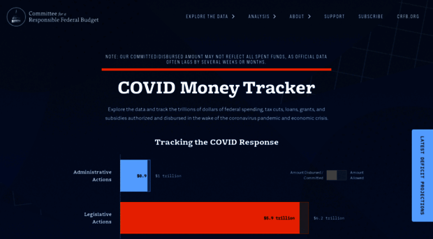 covidmoneytracker.org