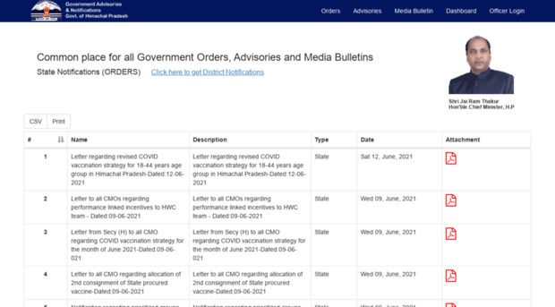 covidorders.hp.gov.in