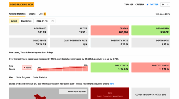 covidtracking.in