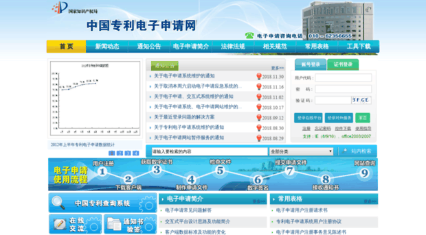 cponline.sipo.gov.cn