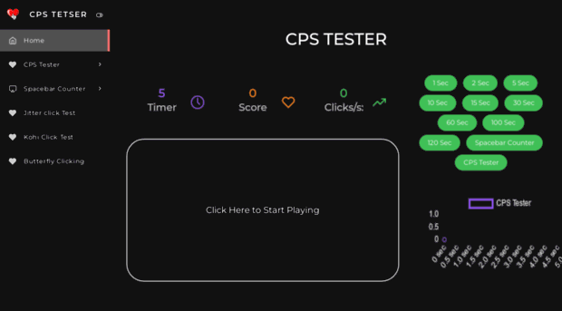 cps-tester.co