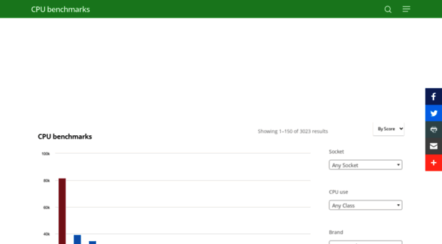cpu-benchmarks.com