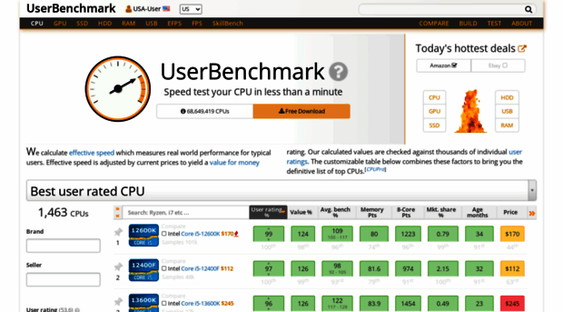 cpu.userbenchmark.com