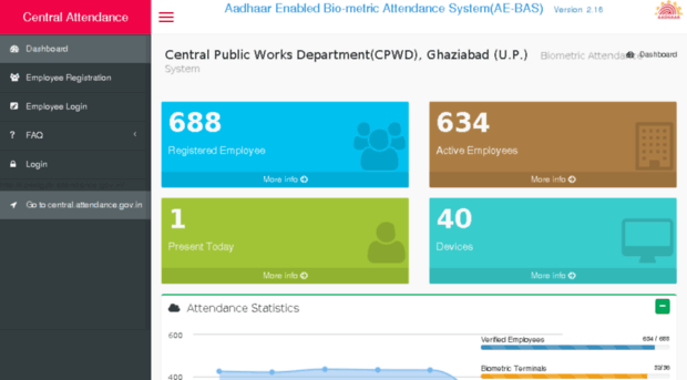 cpwdgzb.attendance.gov.in