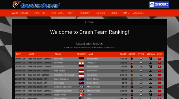 crashteamranking.com