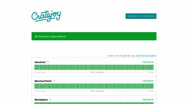 cratejoy.statuspage.io