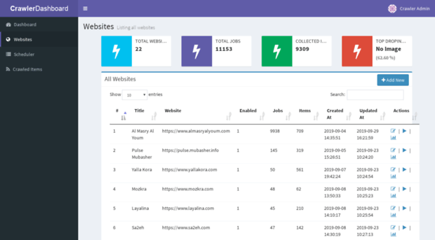 crawler-dashboard.speakol.com