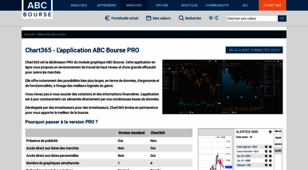 crazychart.com