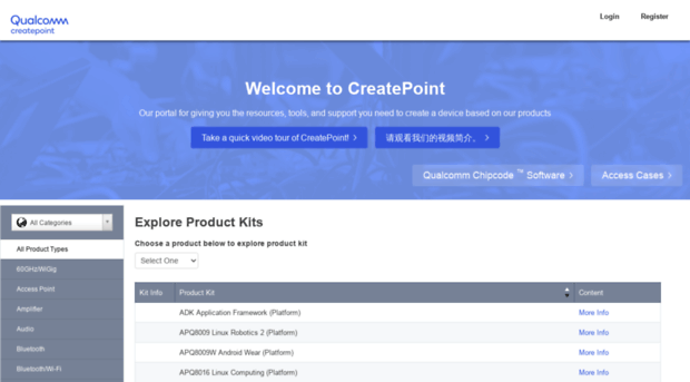 createpoint.qti.qualcomm.com