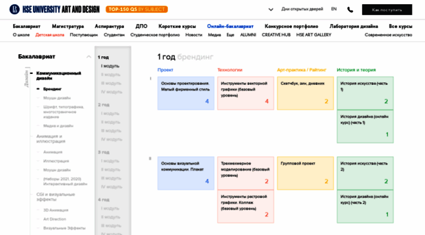 creativemap.hse.ru