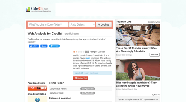 crediful.com.cutestat.com