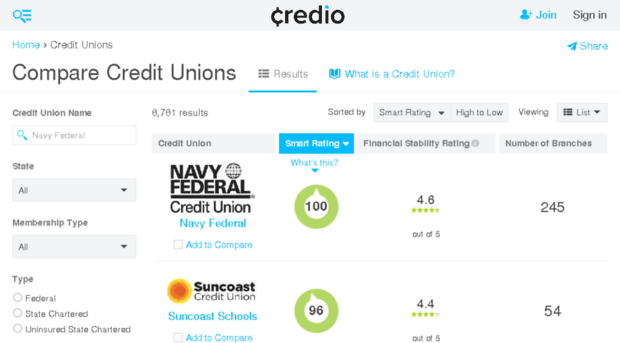 credit-unions.findthebest.com