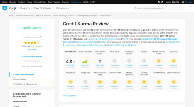 creditkarma.knoji.com