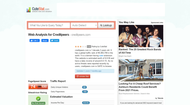 creditpeers.com.cutestat.com
