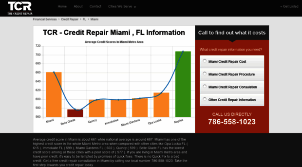 creditrepairmiamifl.info