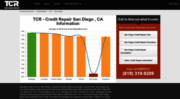 creditrepairsandiego.info