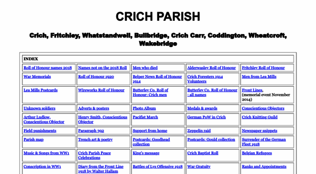 crichparish-ww1.co.uk