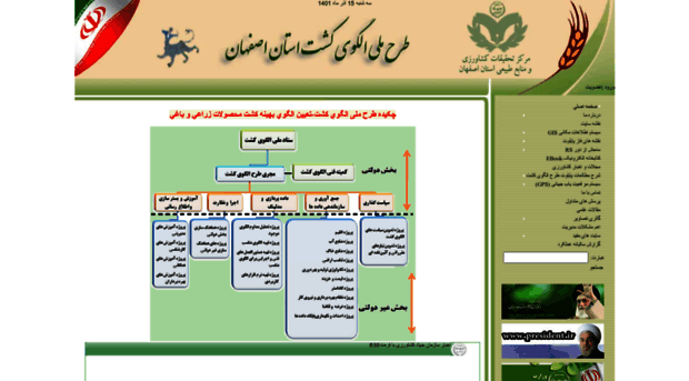 crop-pattern.agri-es.ir