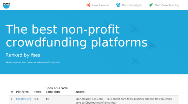 crowdfundi.ng