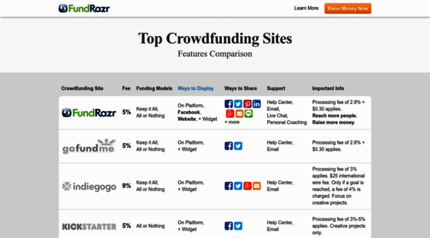 crowdfunding.ca