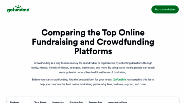 crowdfunding.com