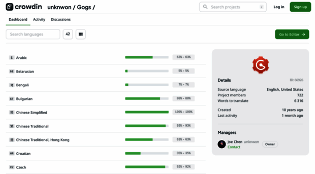 crowdin.gogs.io