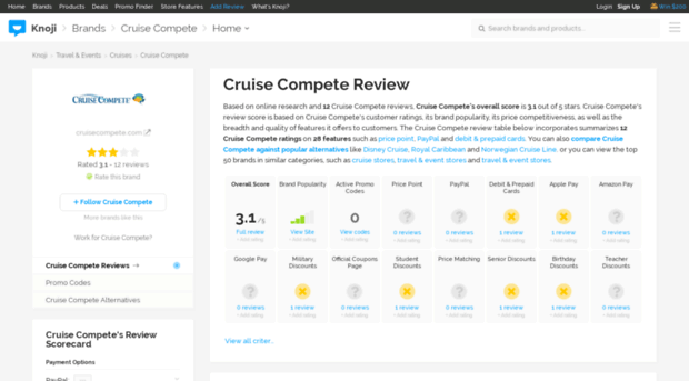 cruisecompetecom.knoji.com