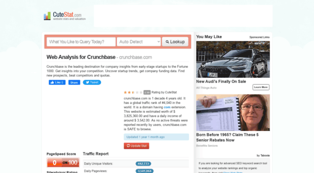 crunchbase.com.cutestat.com