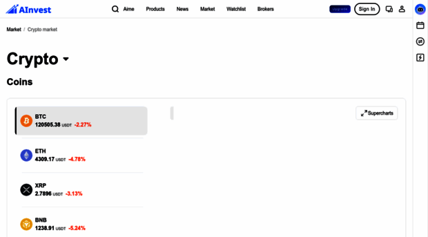 crypto.ainvest.com