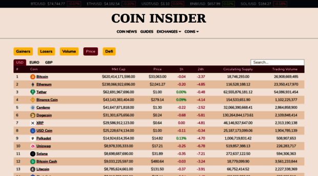 crypto.coininsider.com