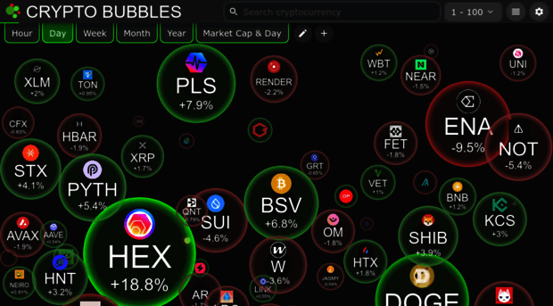 cryptobubbles.net